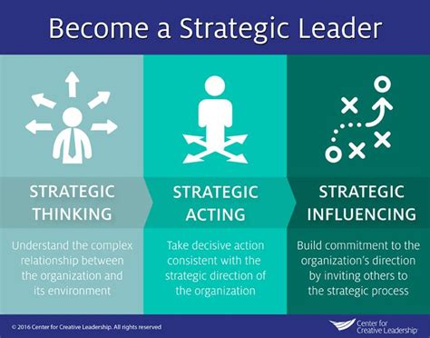 Infographic How To Become A Strategic Leader Leadership Strategic