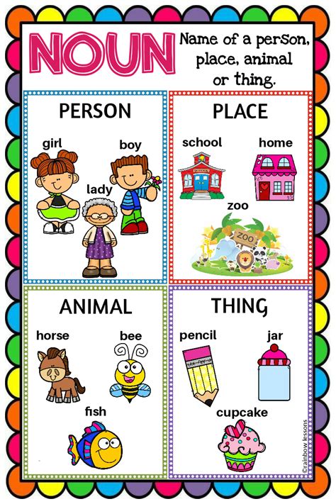 Common Noun Anchor Chart Noun Poster Made By Teachers Common