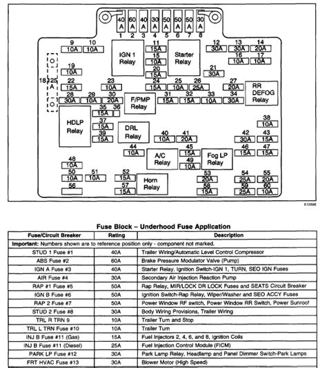 1999 Gmc Jimmy Fuse Box Diagram