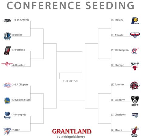 Its Time For True Seeding In The Nba Playoffs