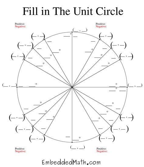 Radians And The Unit Circle