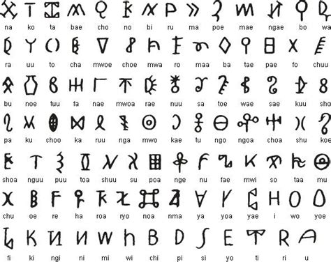 Alphabet Script Caroline Islands Harappan