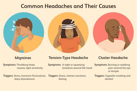 Types Of Headaches Primary Headaches Cluster Headaches Migraine Tension Headaches