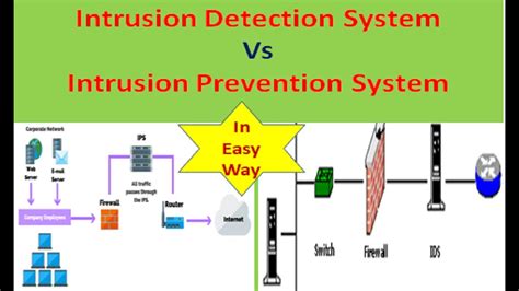 Difference Between Ids And Ips In Easy Way Intrusion Detection System Vs