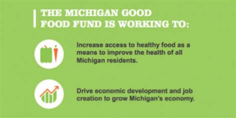 Michigan Good Food Fund Launches To Grow Michigans Good Food Future Michigan Good Food Charter
