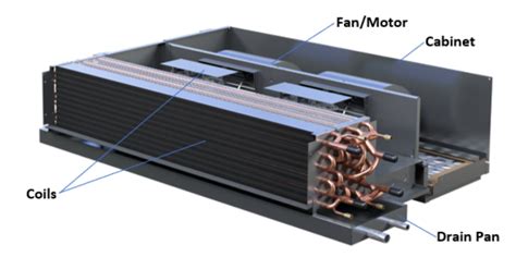 Fan Coil Units In Room Horizontal Quality Fan Coil Units Hvac