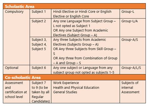 Everything That You Need To Know About Cbse Board Myschoolz