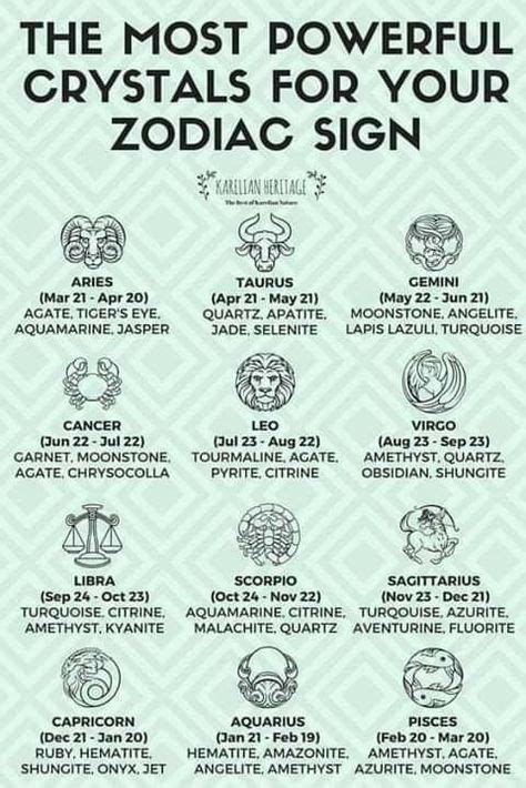 Crystals For Astrology Signs Zodiac Signs Zodiac Crystals