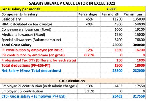 Salary Breakup Calculator Excel 2021 Salary Structure Calculator