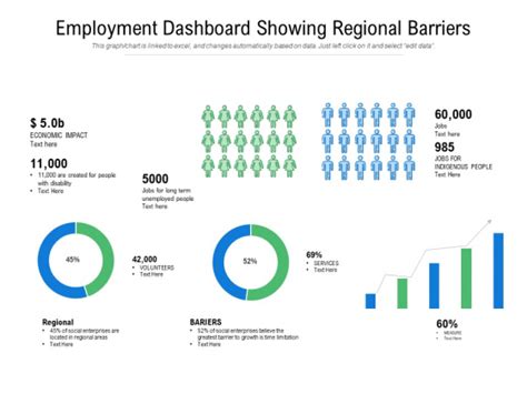 Employment Dashboard Showing Regional Barriers Ppt Powerpoint