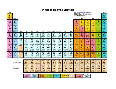 Full Size Printable Full Size Periodic Table Of Elements With Names