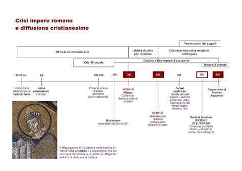 Your browser is out of date and will not support increased security features that are being you will not be able to access rave if you do not upgrade your browser by the date specified in this article. La crisi del III secolo e la diffusione del cristianesimo ...