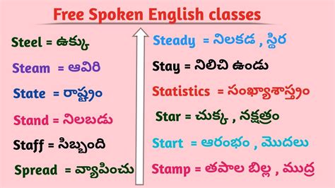 Free Spoken English Classes English To Telugu To English Telugu