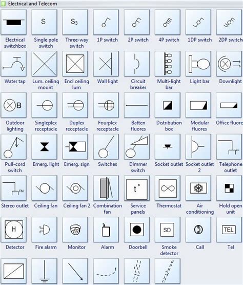 Terms in this set (87). Electrical and Telecom | Cool ideas in 2019 | Electrical symbols, Residential electrical, House ...