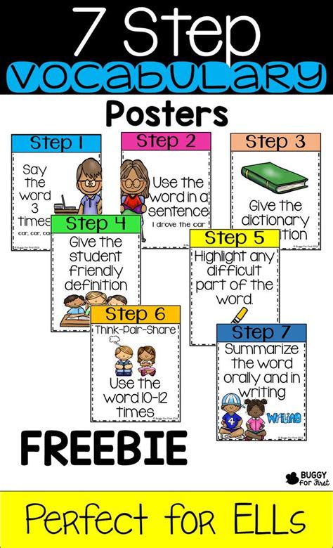 This Packet Includes 7 Vibrant And Detailed Anchor Chart Posters To