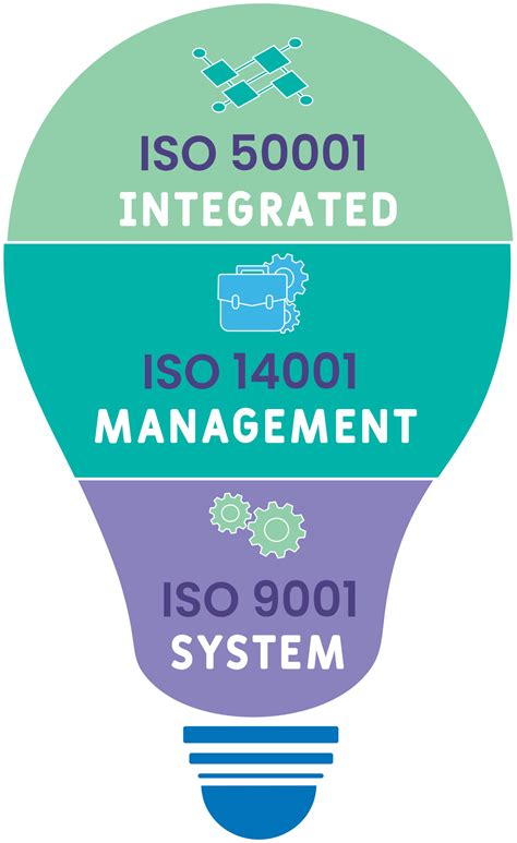 Iso Integrated Management System Ims Cgbc Iso Consultants Ireland