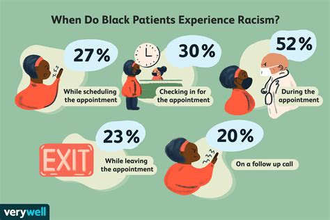 A Verywell Report How Racism Damages The Black Health Experience