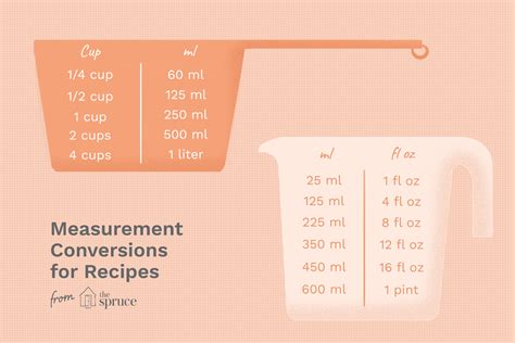 Convert milliliters to cups (ml to c) with the butter conversion calculator, and learn the milliliter to cup calculation formula. Recipe Conversions (Measurements and Temps)