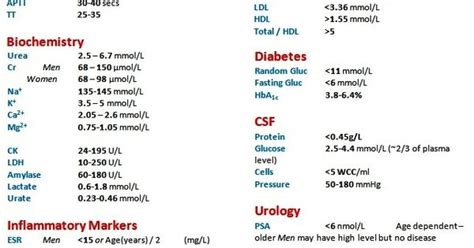 This range may vary slightly in different laboratories. Lab values | Nurse Lab Values and flash cards | Pinterest ...