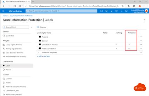 Simple Steps For Activating Azure Information Protection For Microsoft 365