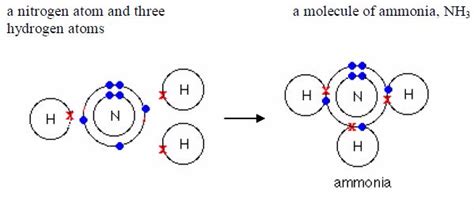 On the other hand, why i'd like to try answer the question from the title regarding the maximum number of atoms nitrogen is capable of bonding with, and also slightly. CHEMISTRY: FORM TWO: Topic 7 - FORMULA BONDING AND ...
