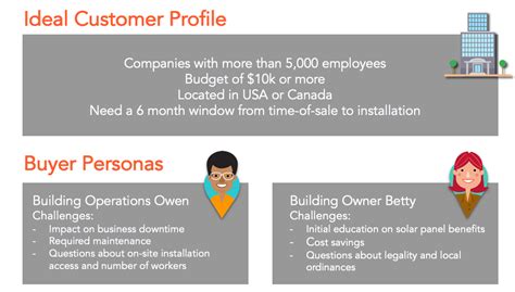 Ideal Customer Profiles And Buyer Personas—how Are They Different