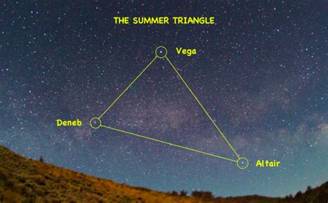 Find The Summer Triangle Astronomy Essentials Earthsky