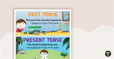 Past Tense Present Tense And Future Tense Posters Teaching Resource