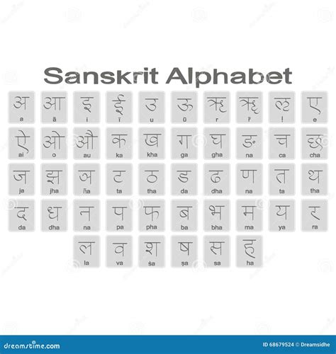 Printable Sanskrit Alphabet Chart Alphabet Charts Sanskrit Alphabet