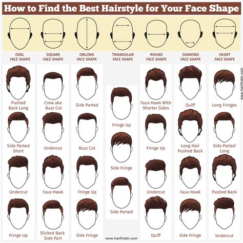 Face Shapes And Hairstyles For Men