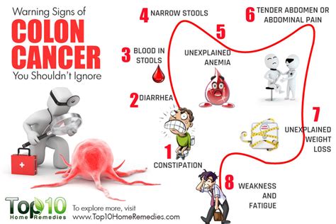 Next >> what is a colon cancer stage? 5 early colon cancer symptoms you shouldn't ignore ...
