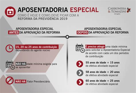 O Que Muda Na Aposentadoria Especial Com A Reforma Da Previdência 2019 Carbonera And Tomazini