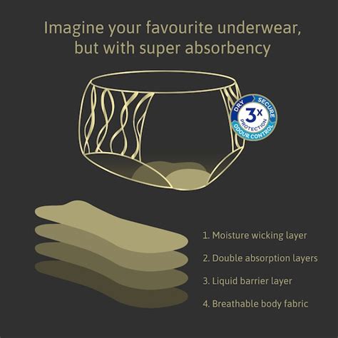 Tena Silhouette Washable Absorbent Incontinence Underwear Classic