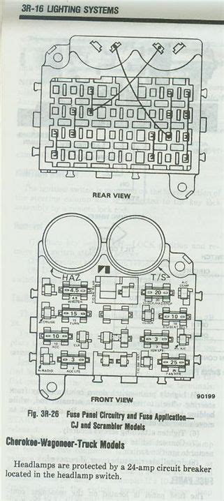 23 1985 Jeep Fuse Box Diagram Pics