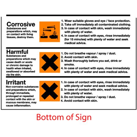 Coshh Hazard Symbol Wallchart And Pocket Guide Safetyshop