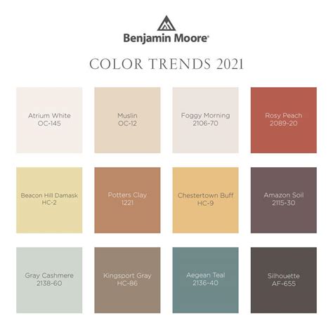 2021 Color Trends Of The Year 123 Remodeling