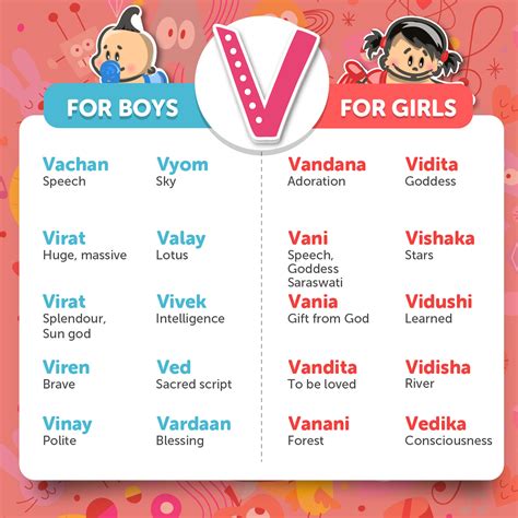 If you're looking to change your console gametag(s), read the following Beautiful Hindu Baby Names for 2016