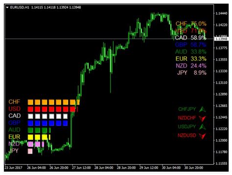 True Currency Strength Meter Indicator Review Forex Academy