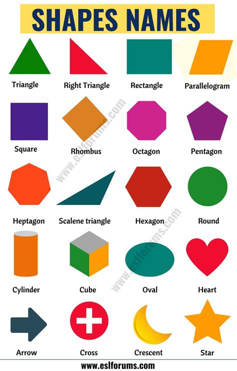 Shapes Names List Of 20 Names Of Geometric Shapes With Esl Pictures