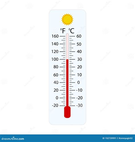 Celsius And Fahrenheit Meteorology Thermometers Measuring Hot Or Cold