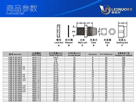 Pvc Gland Size Chart