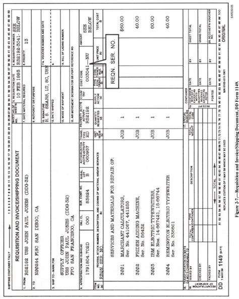 Figure 2 7 Requisition And Invoiceshipping Document Dd Form 1149