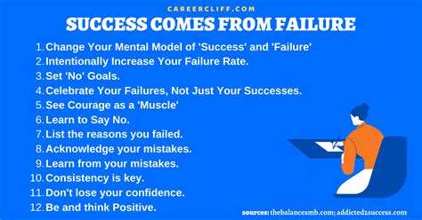 Facts About Apparent Failures That Lead To Success Revealed