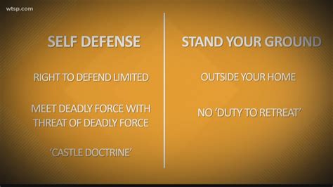 What Is The Difference Between Self Defense And Floridas Stand Your