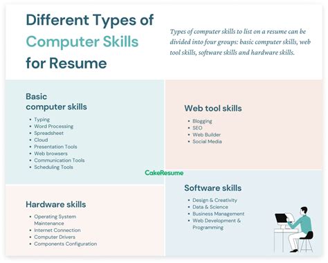 Best Computer Skills For Your Resume How To List Them Examples