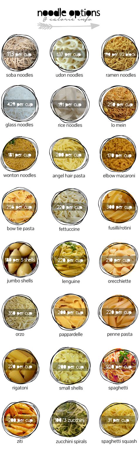 Total Guide To Pasta Different Types Of Pasta Noodles