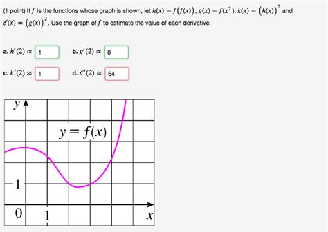 Solved If Ff Is The Functions Whose Graph Is Shown Let Chegg Com