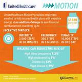 United Healthcare Incentive Program Pictures