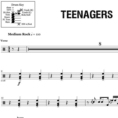 The first verse is about the relationship with society and teenagers. Teenagers - My Chemical Romance - Drum Sheet Music ...