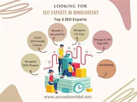 Top Advanced SEO Expert In Bangladesh To Get The Best Solution